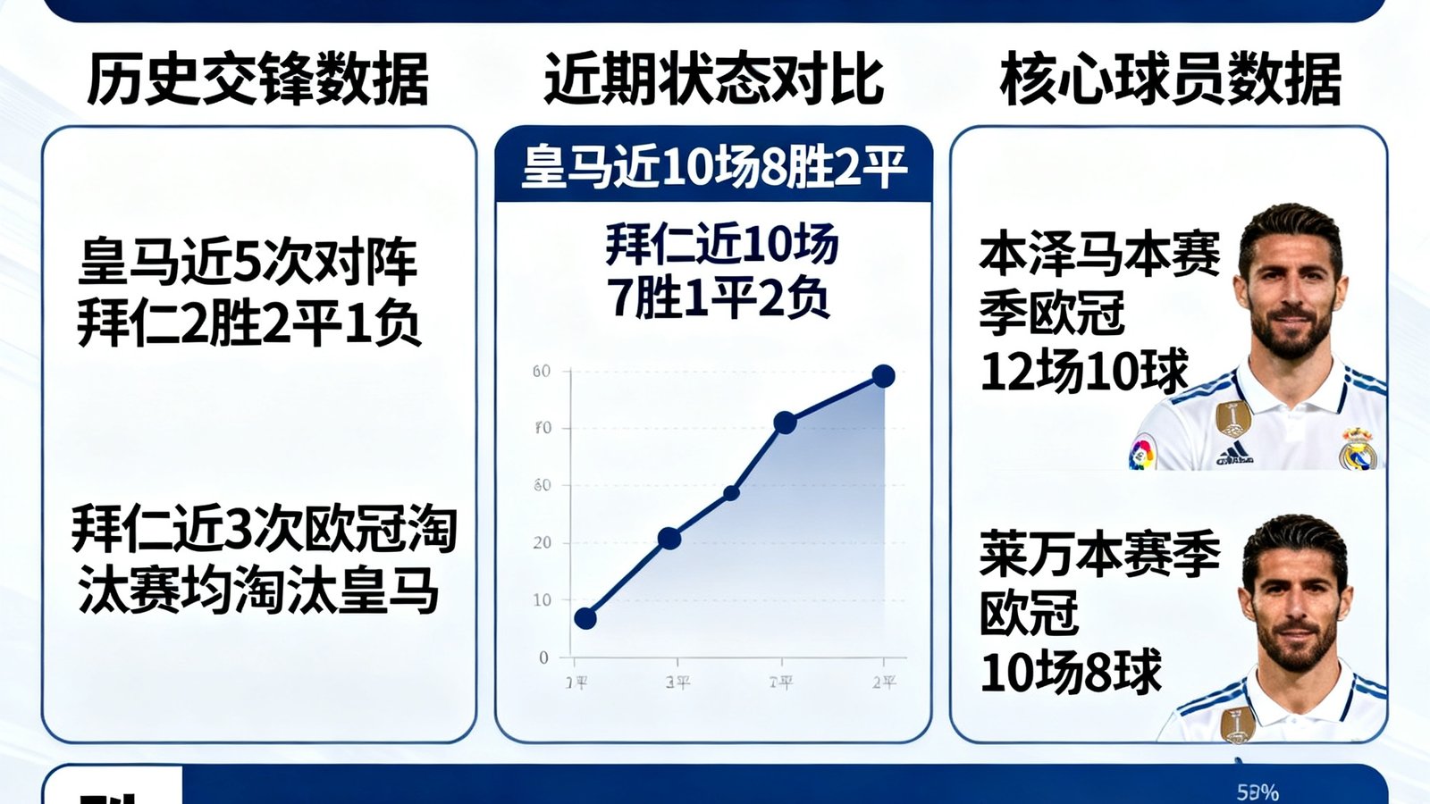 欧冠皇家马德里对阵拜仁慕尼黑的预测分析文章
